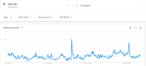 Google trend - Save tax